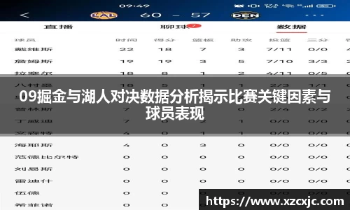 09掘金与湖人对决数据分析揭示比赛关键因素与球员表现